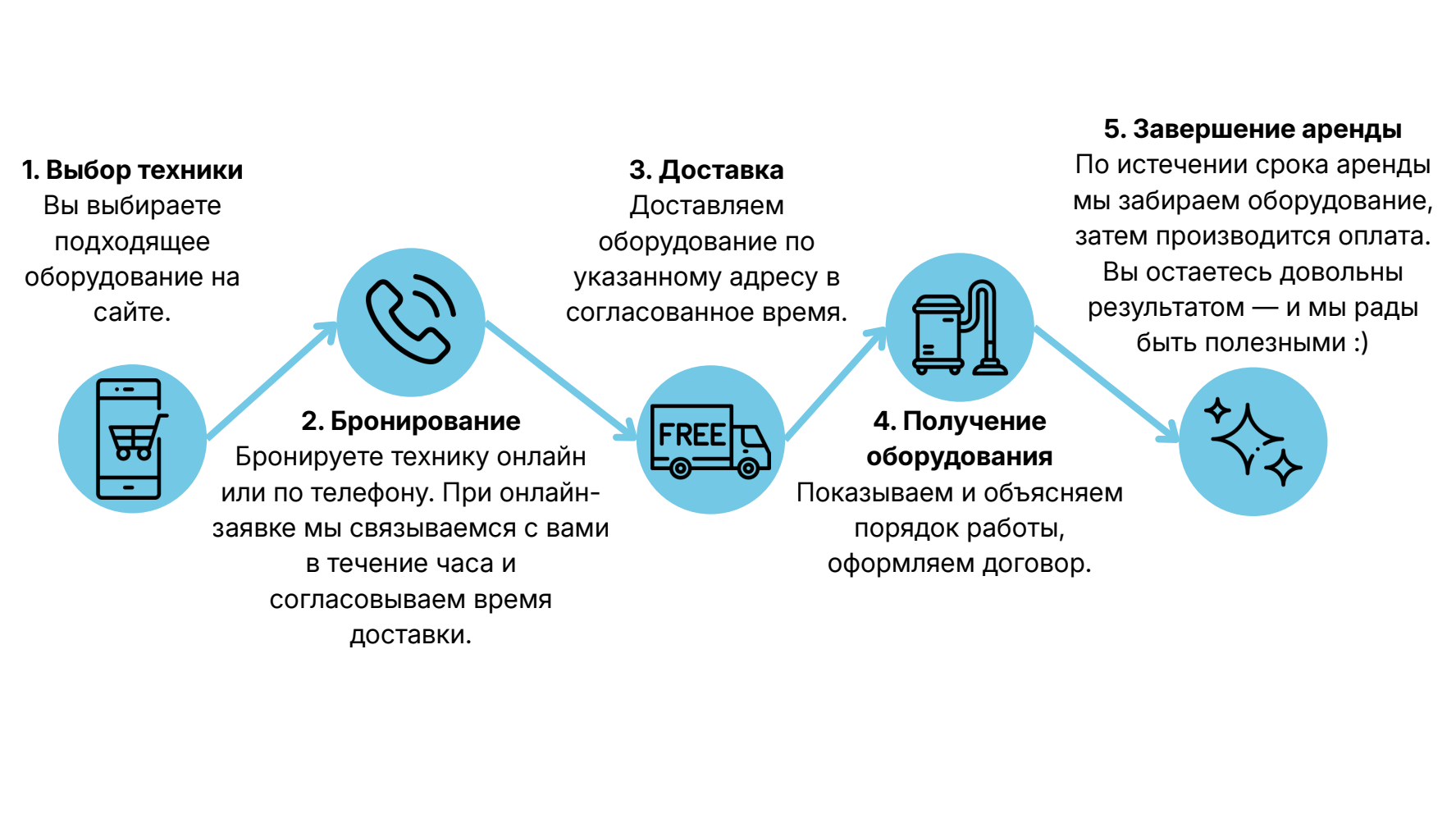 заказать тезнику для уборки роботы мойщики Karcher моющий пылесос Edited